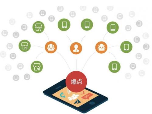 涉县为什么越来越多的企业通过软文营销来引流